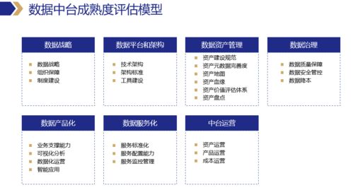 三年深耕，再看數據中臺的價值與核心解決方案