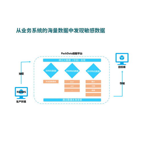 北京派客動力科技 專業數據治理與處理服務，助力河南企業數字化升級